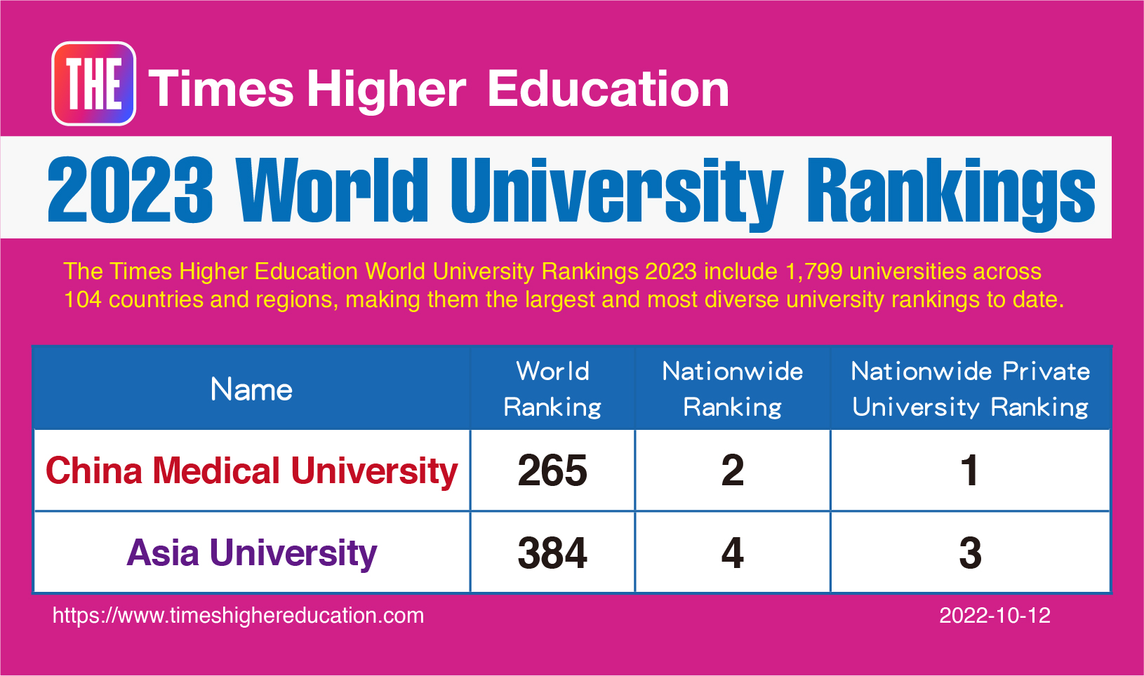 WHY ASIA UNIVERSITY Center for International Academic Exchange Asia